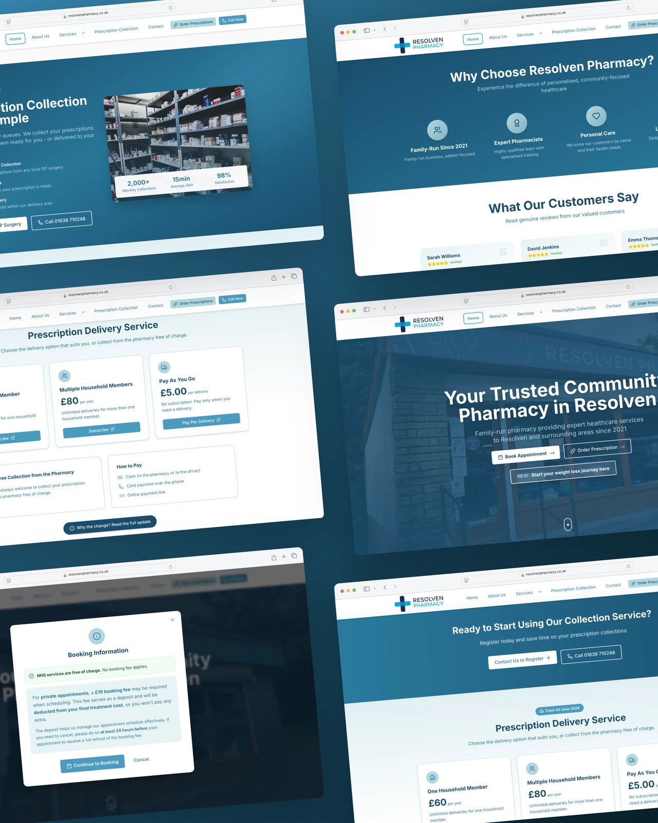 Resolven Pharmacy website, desktop screens grid across the site